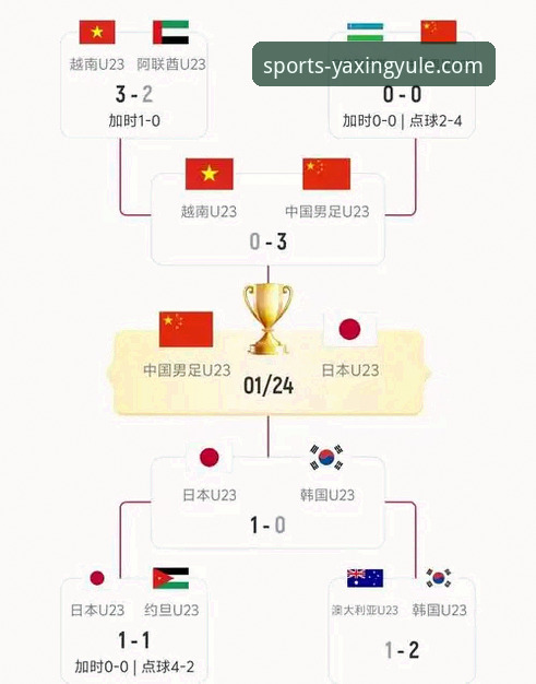 从加时绝杀到历史回归：深度解析民主刚果世界杯晋级之路的完整指南